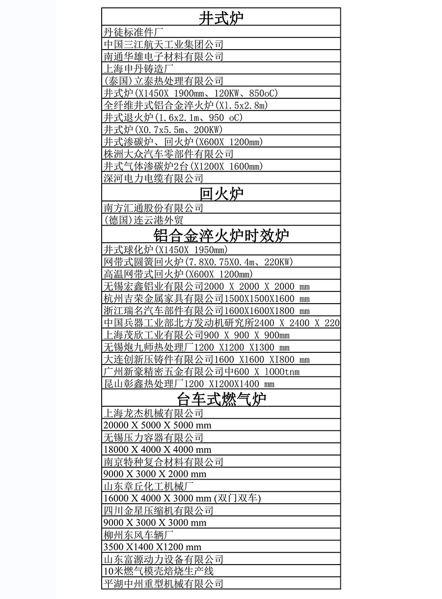 井式爐用戶